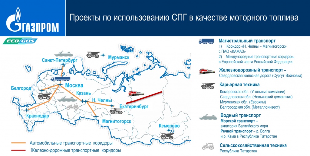 Прорыв на рынке спг федеральный проект