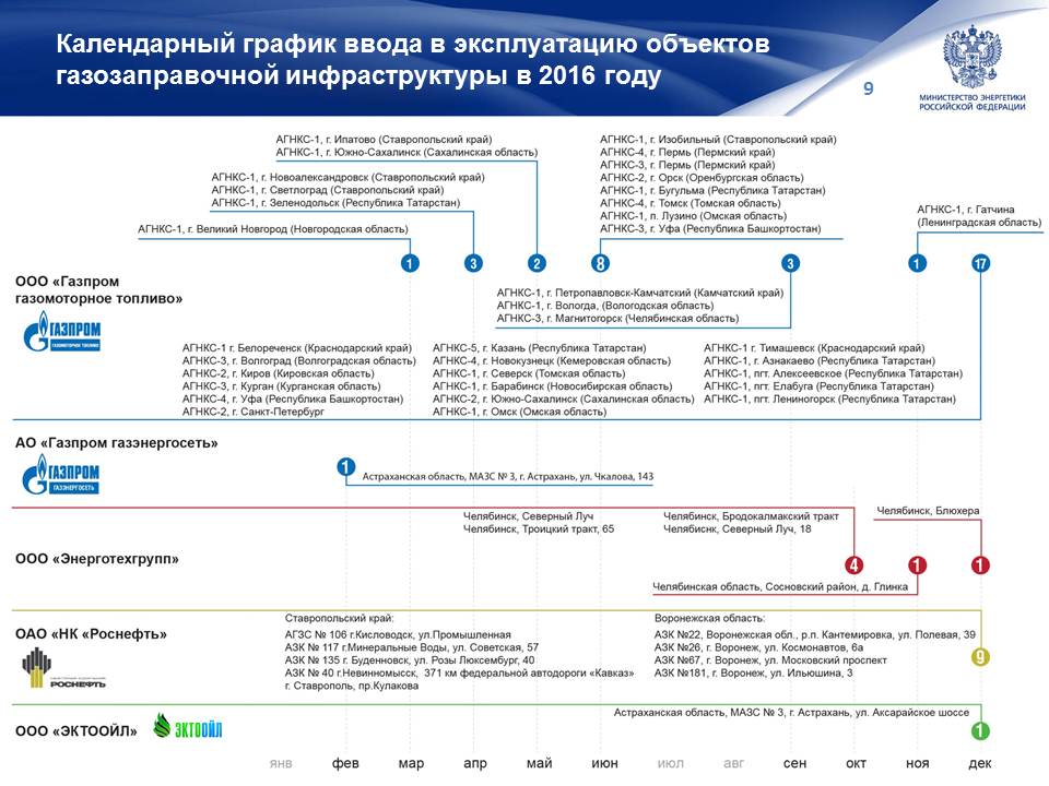 Карта агнкс татарстан